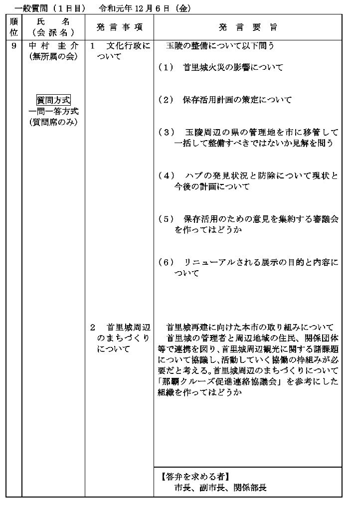 写真パネル貼り 首里城(部分) わずらわ